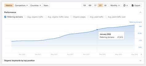 test ahrefs gratis|Comprobador de backlinks gratuito de Ahrefs: .